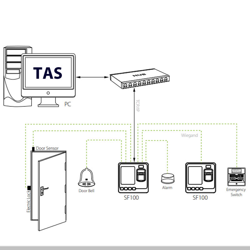 SF100 IP Based Fingerprint Access Control & Time Attendance